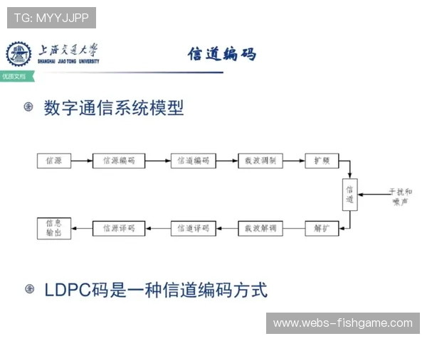 网络感知编码技术适应信道变化，优化体验